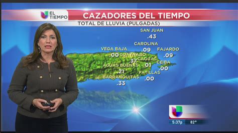 el tiempo hoy en puerto rico